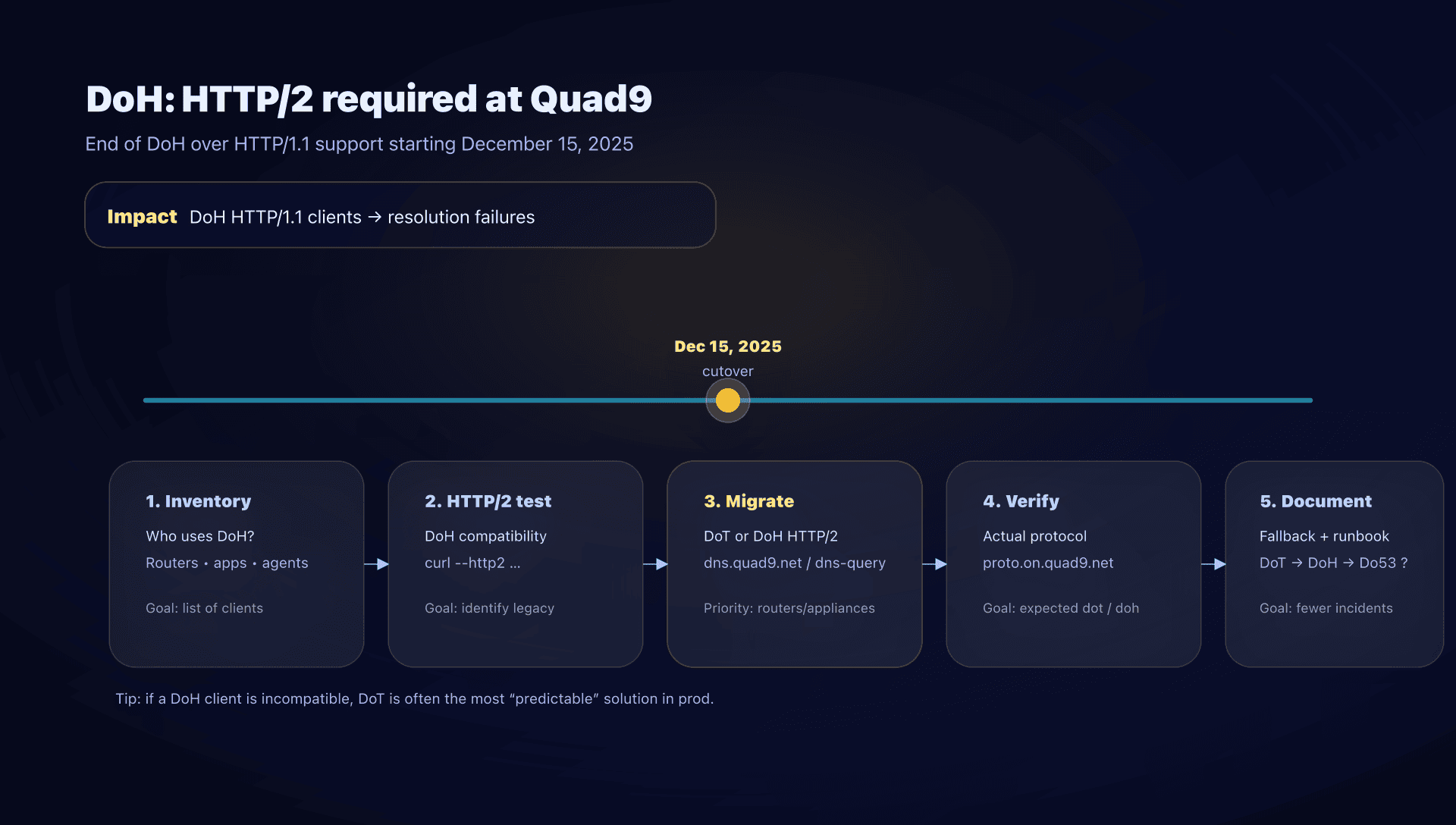 Migration checklist: DoH HTTP/1.1 to HTTP/2 or DoT
