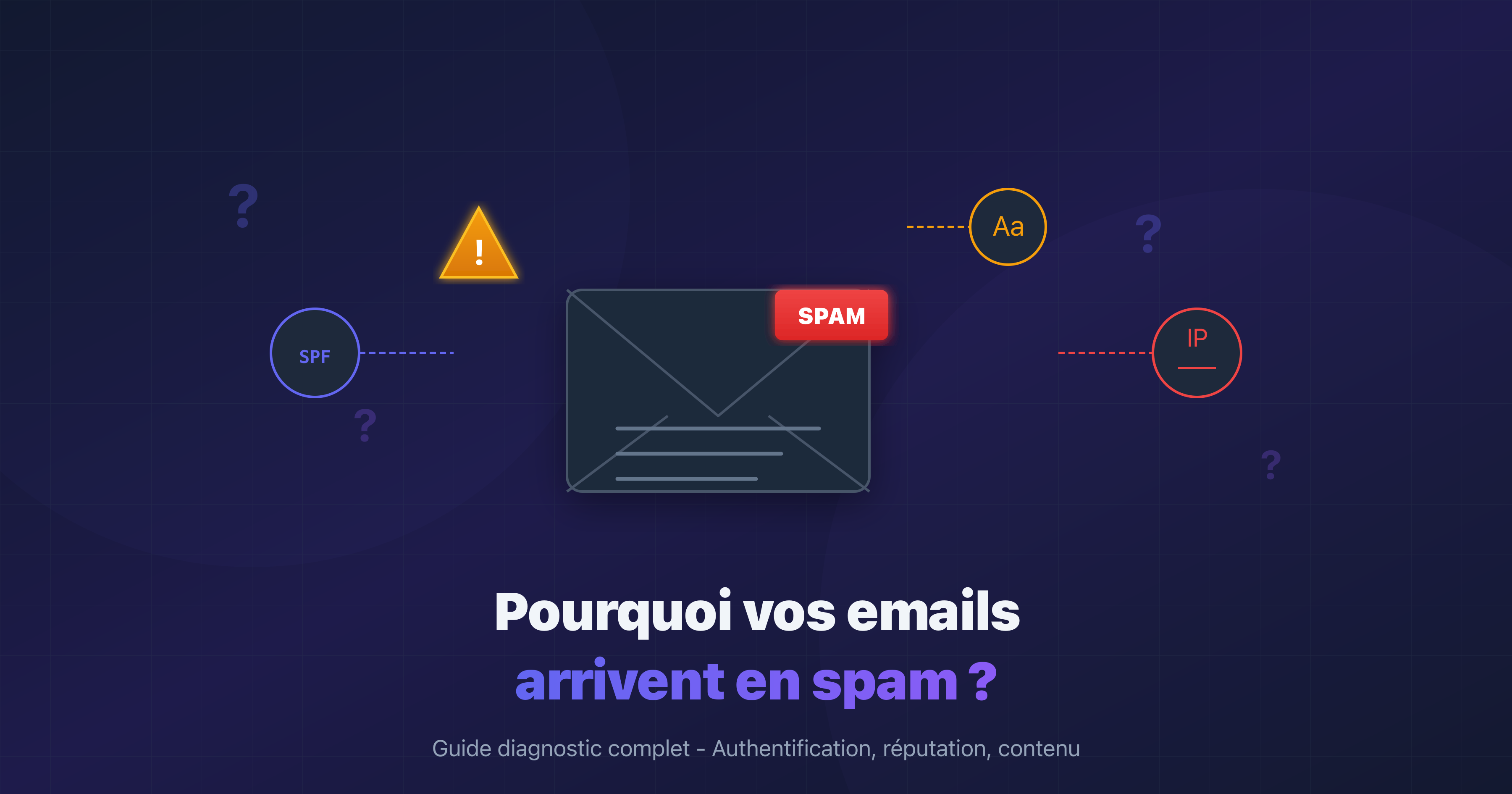 Diagnostic des causes de spam email : authentification, réputation et contenu
