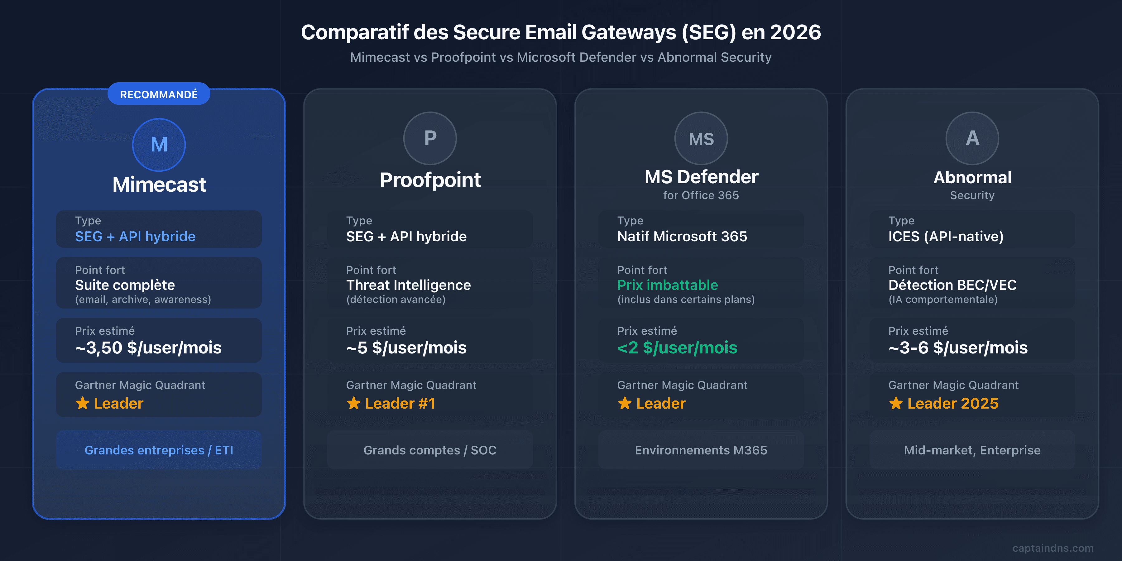 Comparatif des passerelles email sécurisées