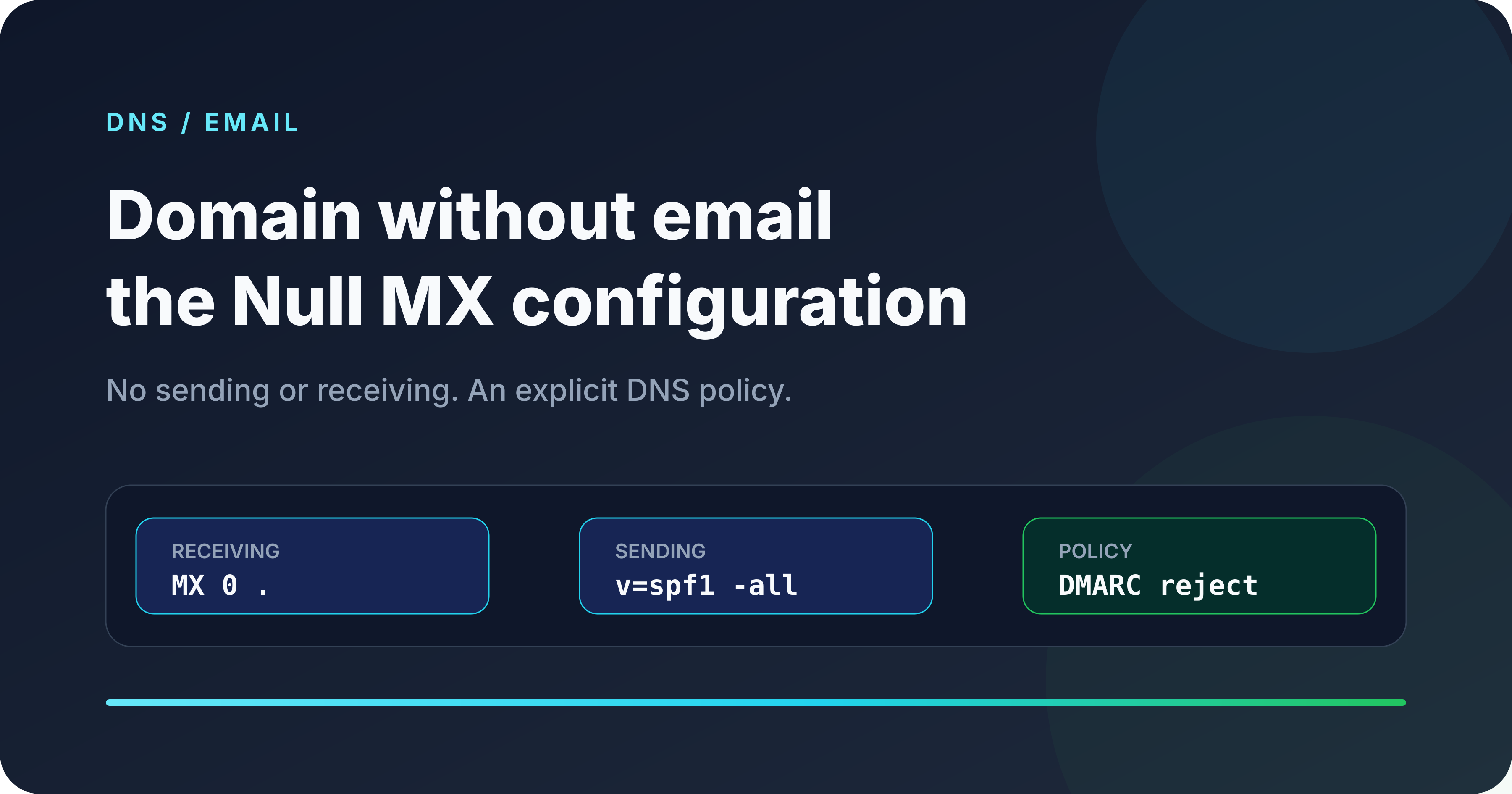Diagram of a domain without email protected by Null MX, SPF, and DMARC